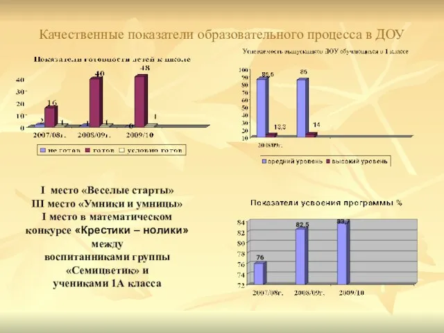 Качественные показатели образовательного процесса в ДОУ I место «Веселые старты» III место