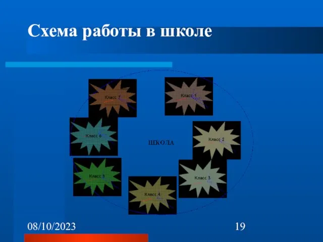 08/10/2023 Схема работы в школе