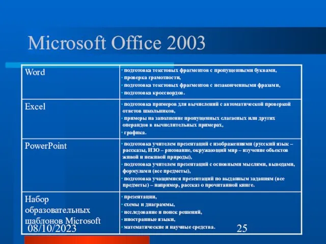 08/10/2023 Microsoft Office 2003