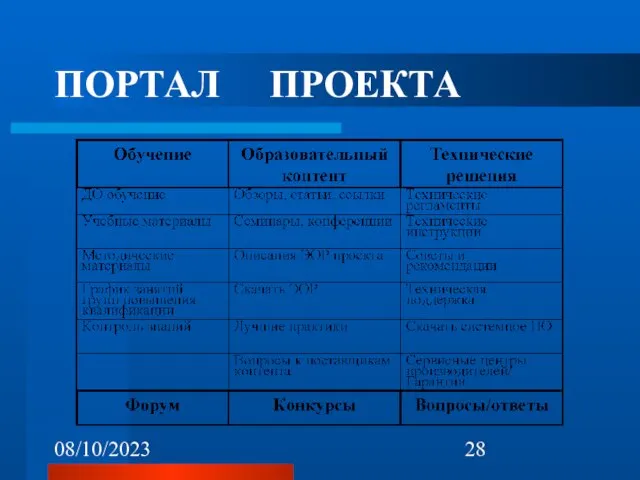 08/10/2023 ПОРТАЛ ПРОЕКТА