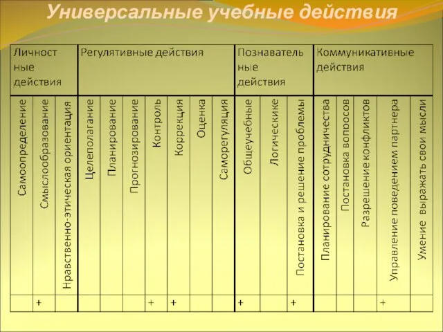 Универсальные учебные действия