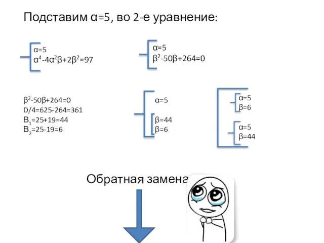 Подставим α=5, во 2-е уравнение: α=5 α4-4α2β+2β2=97 α=5 β2-50β+264=0 β2-50β+264=0 D/4=625-264=361 Β1=25+19=44