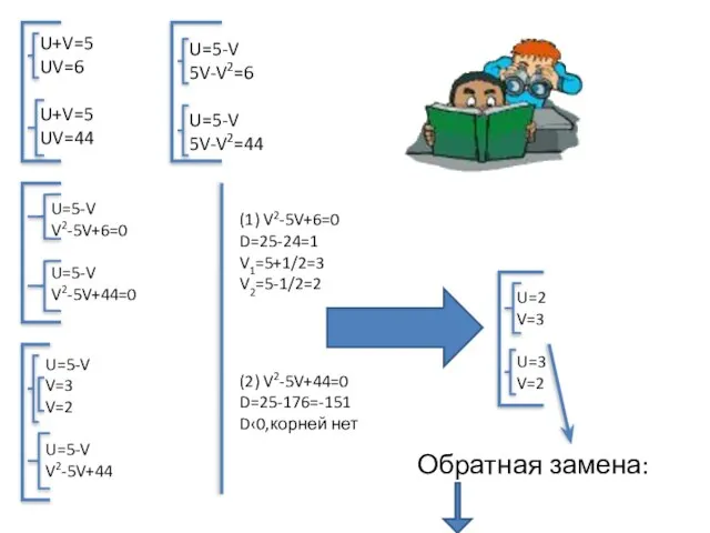 U+V=5 UV=6 U+V=5 UV=44 U=5-V 5V-V2=6 U=5-V 5V-V2=44 U=5-V V2-5V+6=0 U=5-V V2-5V+44=0