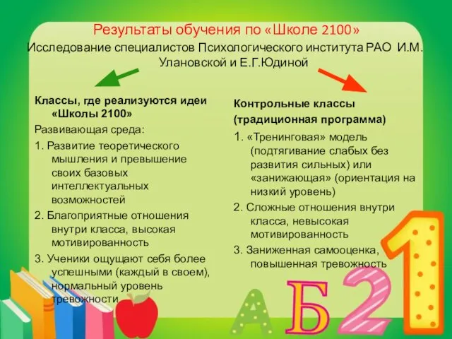 Результаты обучения по «Школе 2100» Исследование специалистов Психологического института РАО И.М.Улановской и