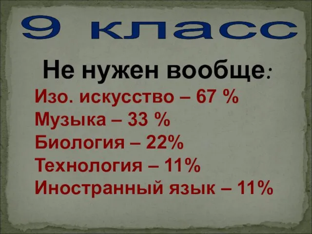 Не нужен вообще: Изо. искусство – 67 % Музыка – 33 %