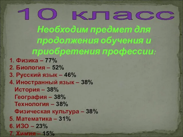 10 класс Необходим предмет для продолжения обучения и приобретения профессии: 1. Физика