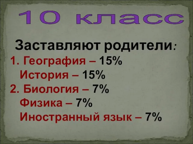 Заставляют родители: 1. География – 15% История – 15% 2. Биология –