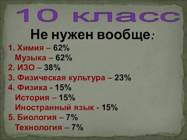 10 класс Не нужен вообще: 1. Химия – 62% Музыка – 62%