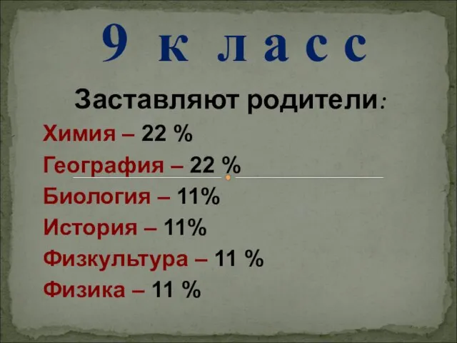 Заставляют родители: Химия – 22 % География – 22 % Биология –