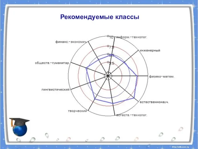 Рекомендуемые классы