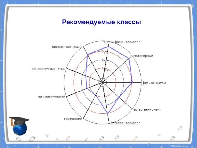 Рекомендуемые классы