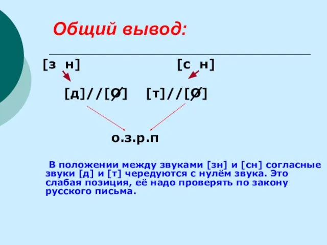 Общий вывод: [з н] [с н] [д]//[О] [т]//[О] о.з.р.п В положении между