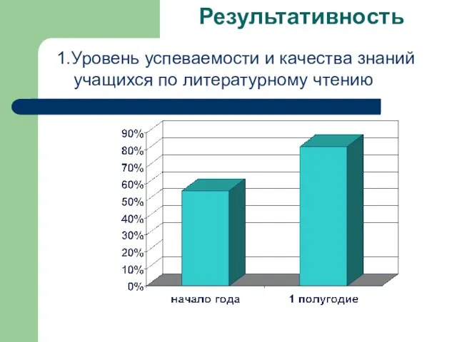 Результативность 1.Уровень успеваемости и качества знаний учащихся по литературному чтению