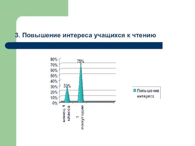 3. Повышение интереса учащихся к чтению