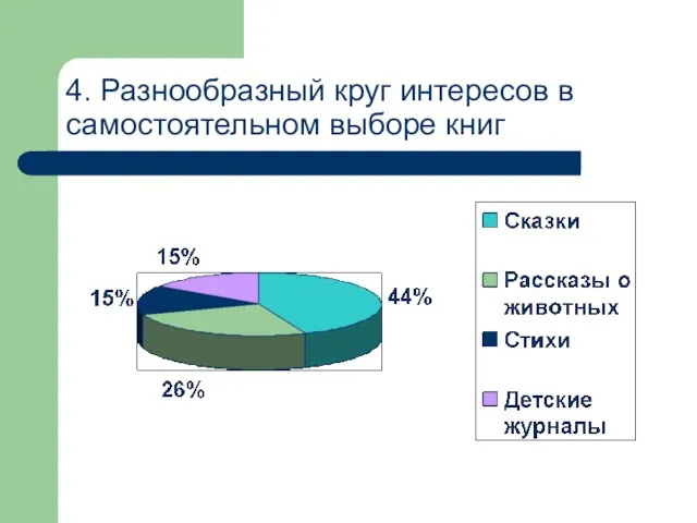 4. Разнообразный круг интересов в самостоятельном выборе книг