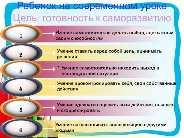 Ребенок на современном уроке Цель- готовность к саморазвитию Умение самостоятельно делать выбор,