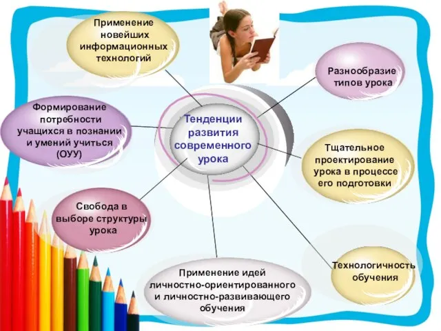 Применение новейших информационных технологий Формирование потребности учащихся в познании и умений учиться