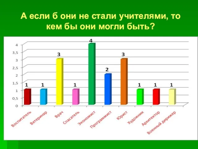 А если б они не стали учителями, то кем бы они могли быть?