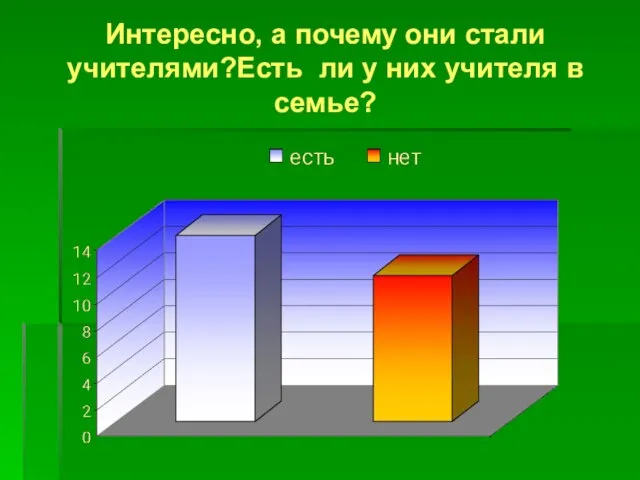 Интересно, а почему они стали учителями?Есть ли у них учителя в семье?