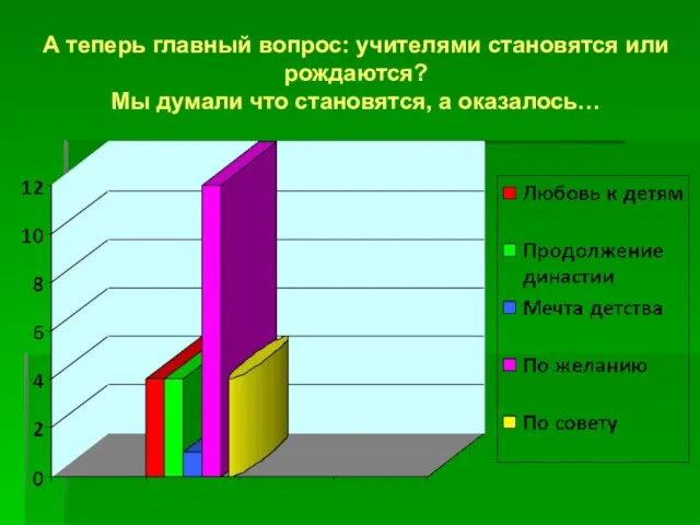 А теперь главный вопрос: учителями становятся или рождаются? Мы думали что становятся, а оказалось…