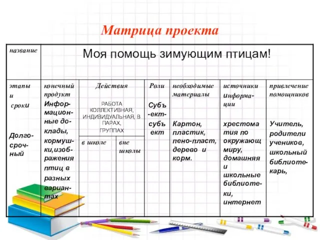 Матрица проекта