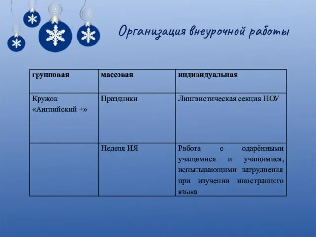 Организация внеурочной работы