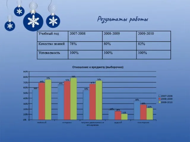 Результаты работы