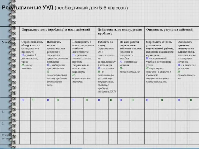 Регулятивные УУД (необходимый для 5-6 классов)