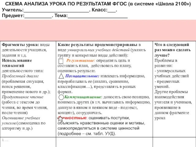 СХЕМА АНАЛИЗА УРОКА ПО РЕЗУЛЬТАТАМ ФГОС (в системе «Школа 2100») Учитель:________________________. Класс:___. Предмет:__________. Тема:______________________