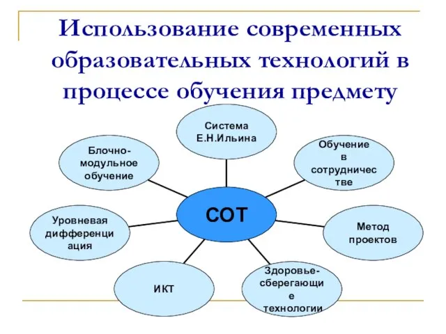 Использование современных образовательных технологий в процессе обучения предмету (СОТ)