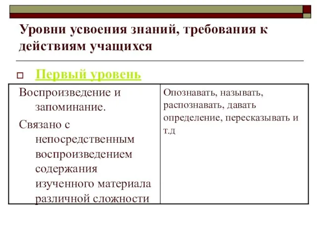 Уровни усвоения знаний, требования к действиям учащихся Первый уровень Воспроизведение и запоминание.