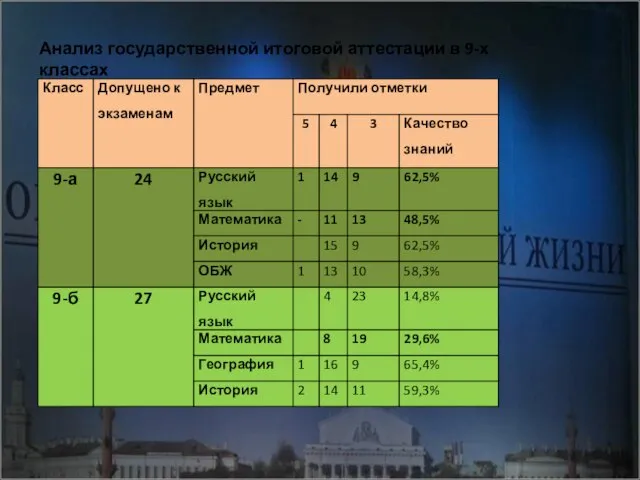 Анализ государственной итоговой аттестации в 9-х классах