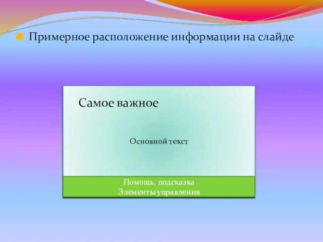 Примерное расположение информации на слайде Основной текст Помощь, подсказка Элементы управления Самое важное