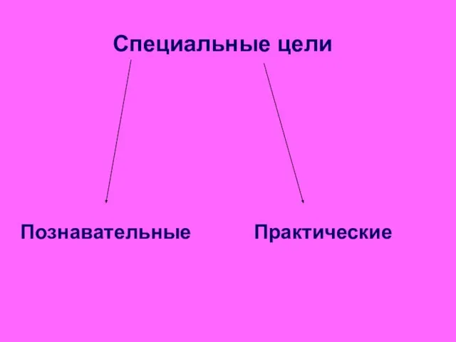 Специальные цели Познавательные Практические