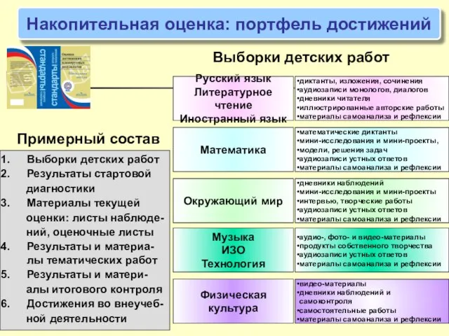 Накопительная оценка: портфель достижений Русский язык Литературное чтение Иностранный язык диктанты, изложения,