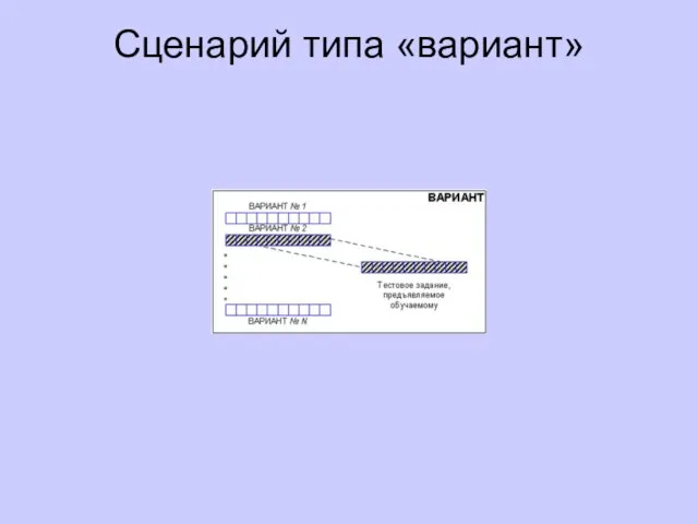 Сценарий типа «вариант»