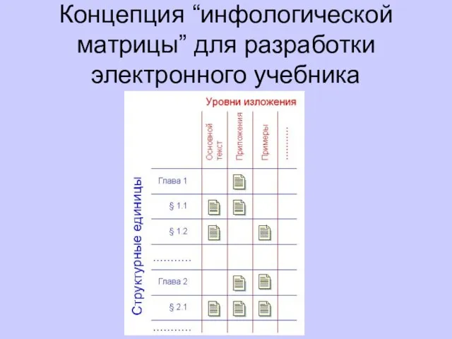 Концепция “инфологической матрицы” для разработки электронного учебника