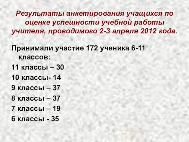 Результаты анкетирования учащихся по оценке успешности учебной работы учителя, проводимого 2-3 апреля