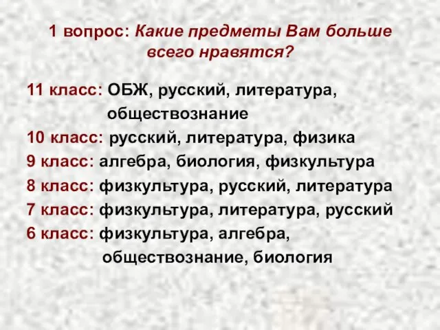 1 вопрос: Какие предметы Вам больше всего нравятся? 11 класс: ОБЖ, русский,