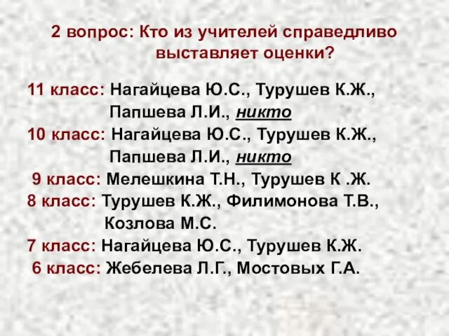 2 вопрос: Кто из учителей справедливо выставляет оценки? 11 класс: Нагайцева Ю.С.,