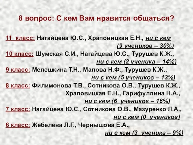 8 вопрос: С кем Вам нравится общаться? 11 класс: Нагайцева Ю.С., Храповицкая