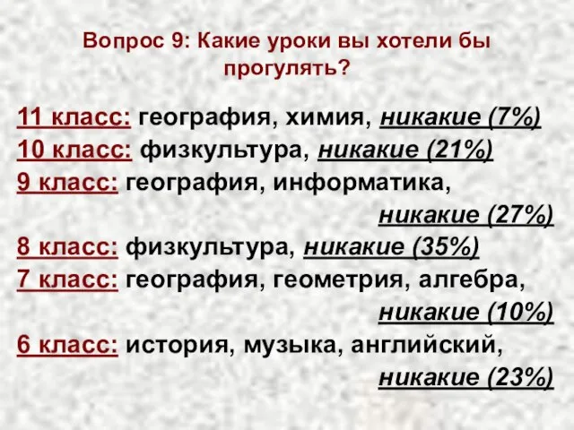 Вопрос 9: Какие уроки вы хотели бы прогулять? 11 класс: география, химия,