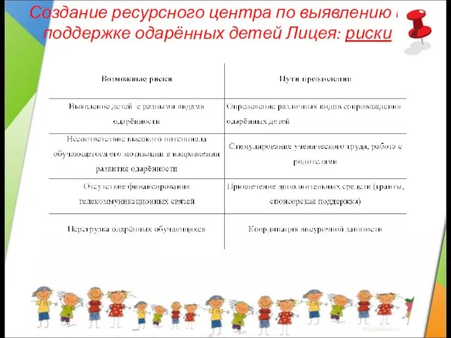 Создание ресурсного центра по выявлению и поддержке одарённых детей Лицея: риски