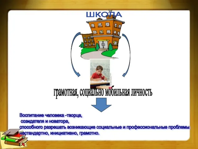 ШКОЛА грамотная, социально мобильная личность Воспитание человека -творца, созидателя и новатора, способного