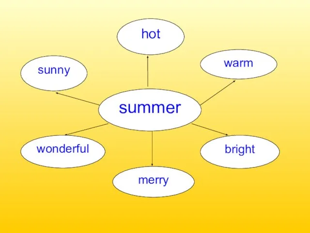 hot summer sunny warm merry wonderful bright