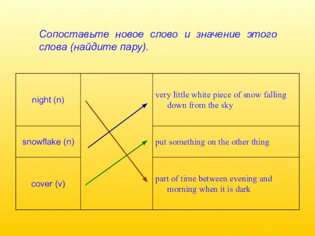 Сопоставьте новое слово и значение этого слова (найдите пару).