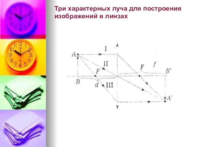 Три характерных луча для построения изображений в линзах