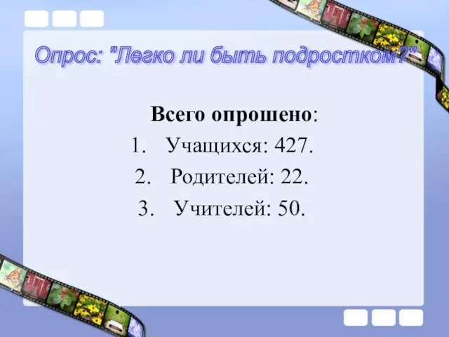 Всего опрошено: Учащихся: 427. Родителей: 22. Учителей: 50. Опрос: "Легко ли быть подростком?"