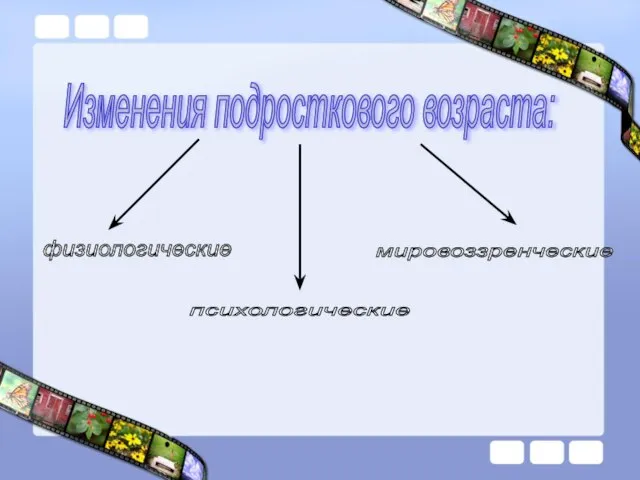 Изменения подросткового возраста: физиологические психологические мировоззренческие