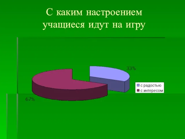 С каким настроением учащиеся идут на игру